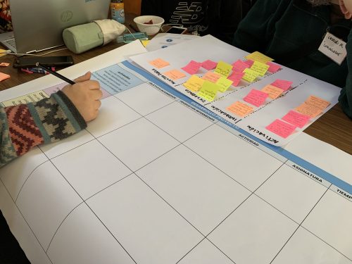 Preparación Proyectos del 2° Semestre Académico