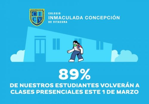 Resultados Consulta Vuelta a Clases Presenciales